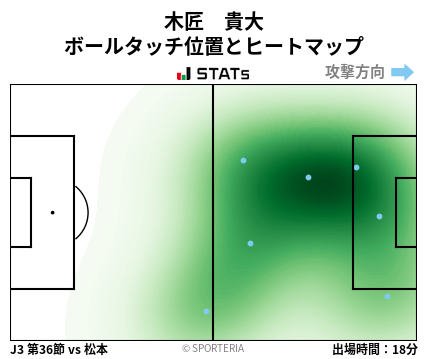 ヒートマップ - 木匠　貴大