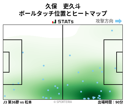 ヒートマップ - 久保　吏久斗