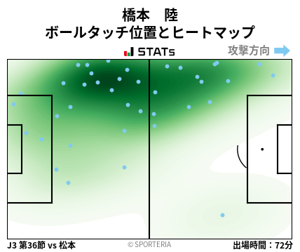 ヒートマップ - 橋本　陸