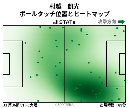 ヒートマップ - 村越　凱光