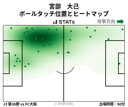 ヒートマップ - 宮部　大己