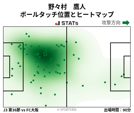 ヒートマップ - 野々村　鷹人