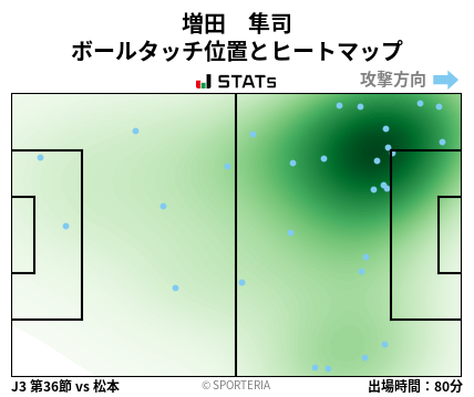 ヒートマップ - 増田　隼司