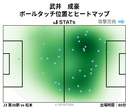 ヒートマップ - 武井　成豪