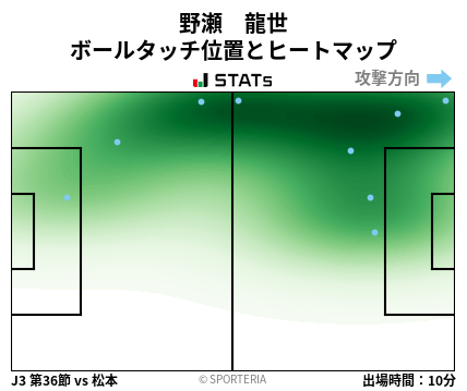 ヒートマップ - 野瀬　龍世