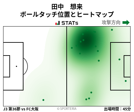 ヒートマップ - 田中　想来