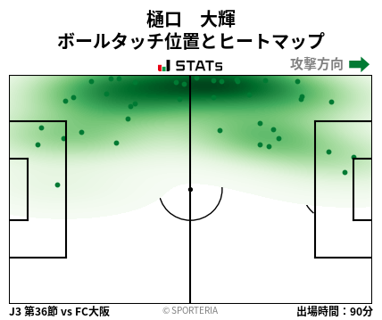 ヒートマップ - 樋口　大輝