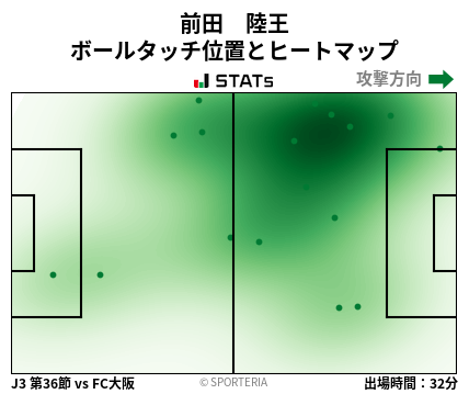 ヒートマップ - 前田　陸王