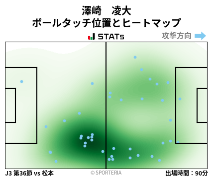 ヒートマップ - 澤崎　凌大