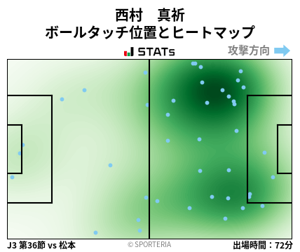 ヒートマップ - 西村　真祈