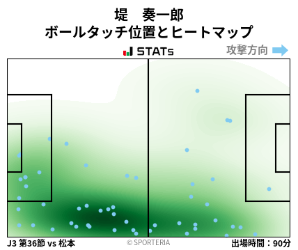 ヒートマップ - 堤　奏一郎