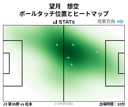 ヒートマップ - 望月　想空