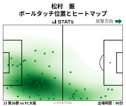 ヒートマップ - 松村　厳