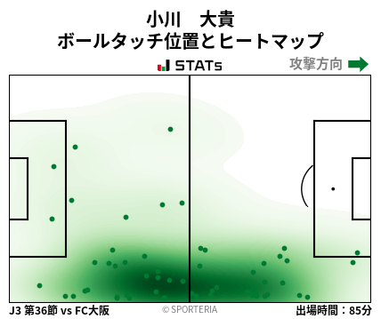 ヒートマップ - 小川　大貴