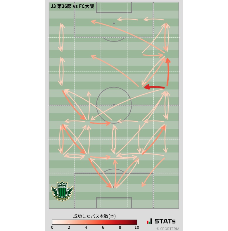 エリア間パス図