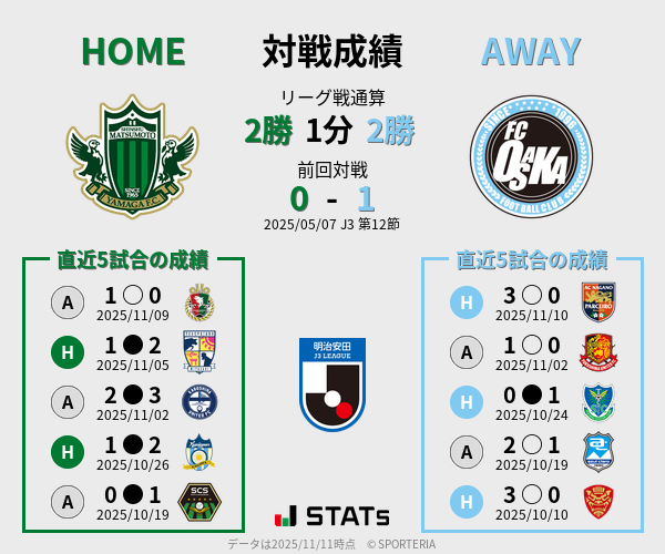 前節までの対戦成績