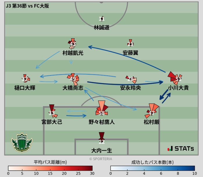 パスソナー・パスネットワーク