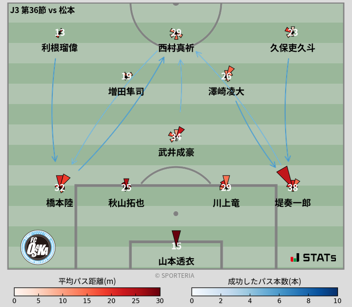 パスソナー・パスネットワーク