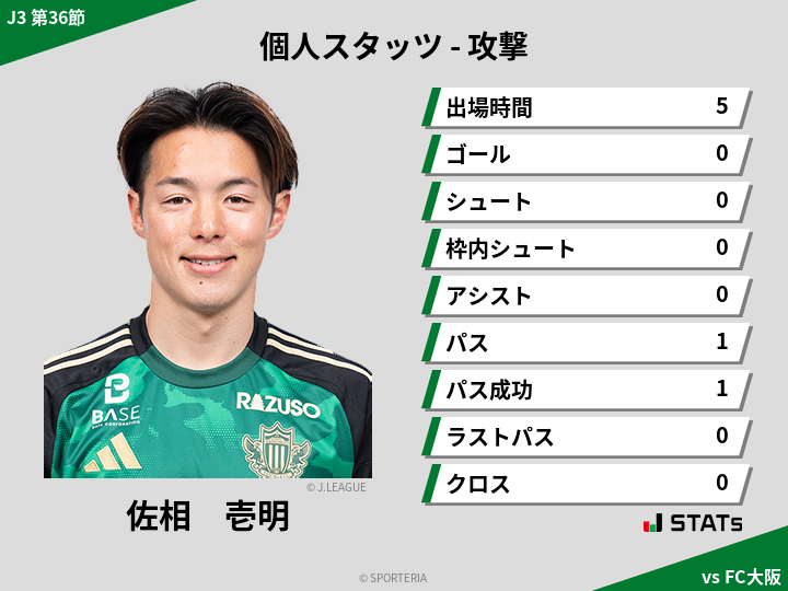 攻撃スタッツ - 佐相　壱明