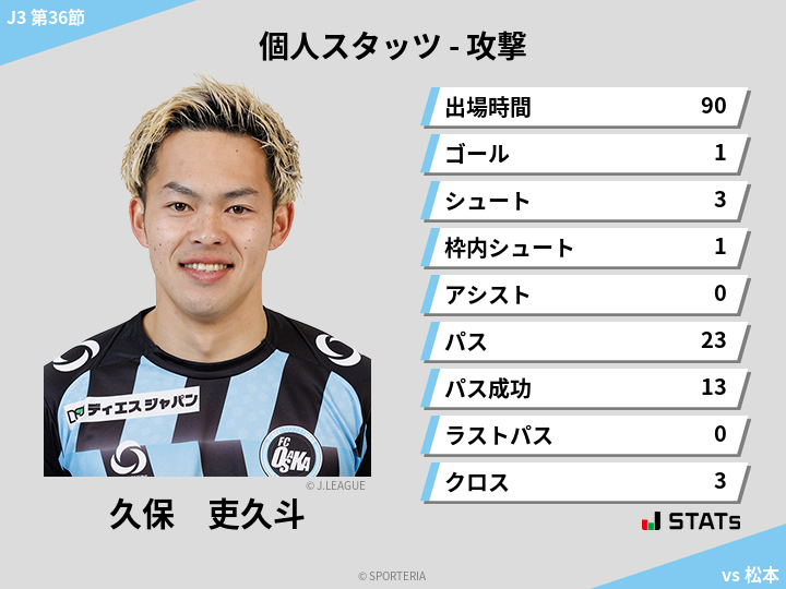 攻撃スタッツ - 久保　吏久斗