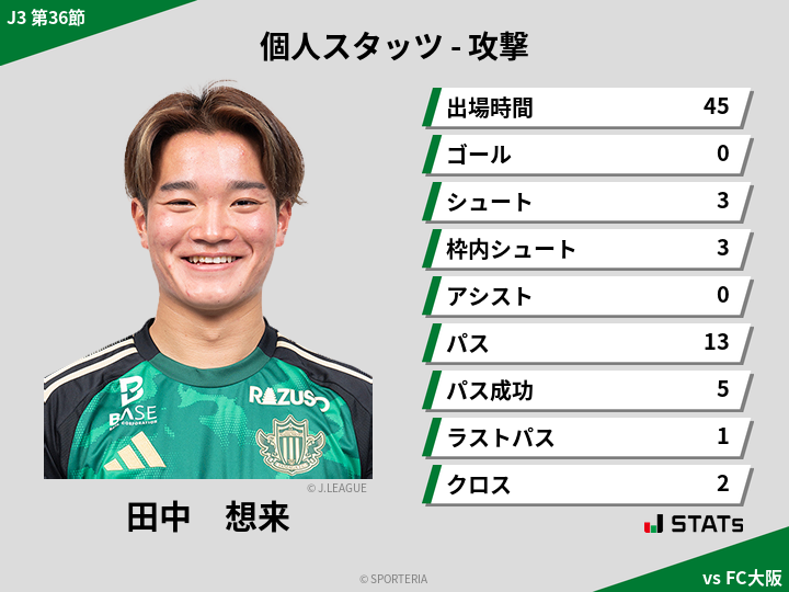 攻撃スタッツ - 田中　想来