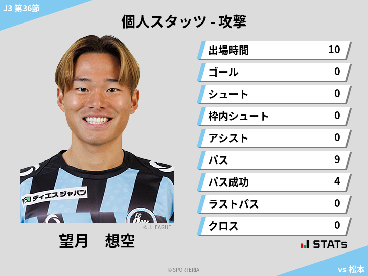 攻撃スタッツ - 望月　想空