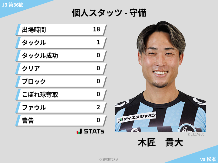 守備スタッツ - 木匠　貴大