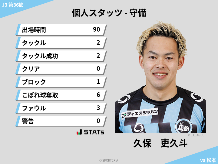 守備スタッツ - 久保　吏久斗