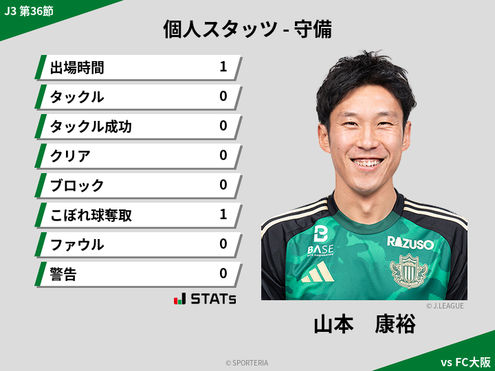 守備スタッツ - 山本　康裕