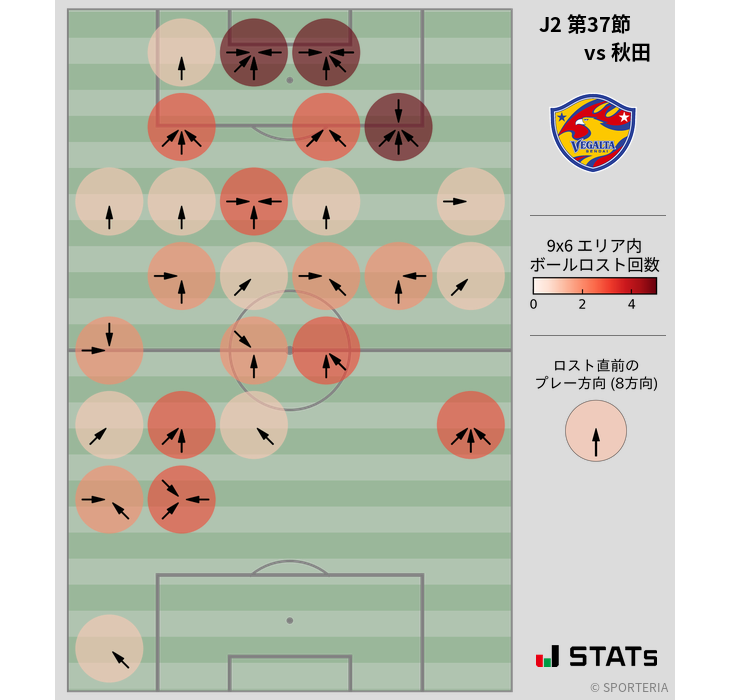 ボールロスト位置