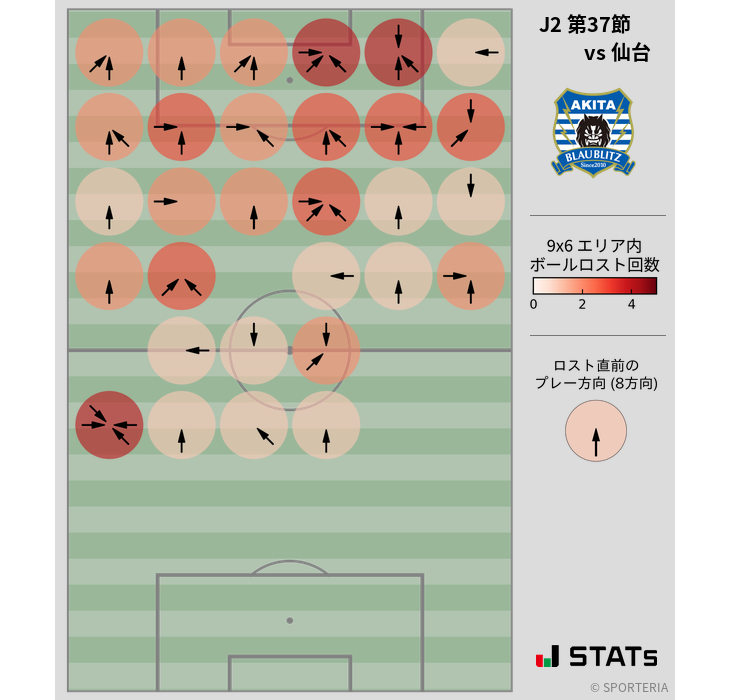 ボールロスト位置