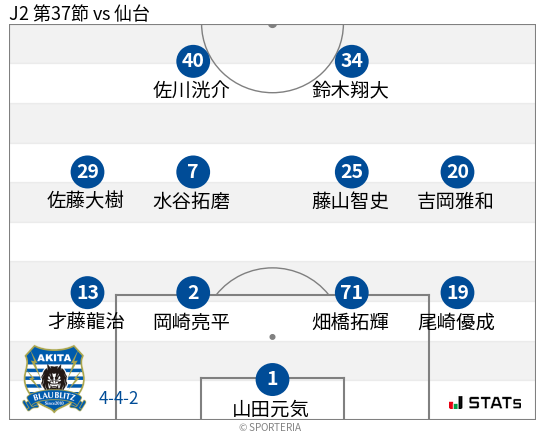 フォーメーション図