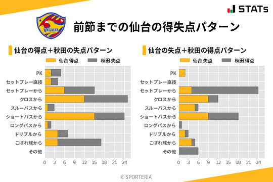 得失点パターン