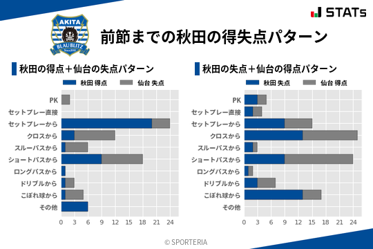 得失点パターン