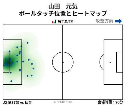 ヒートマップ - 山田　元気