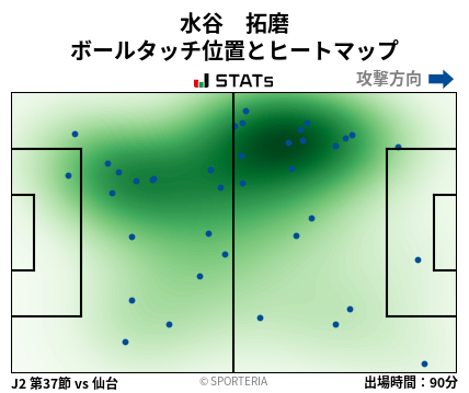 ヒートマップ - 水谷　拓磨