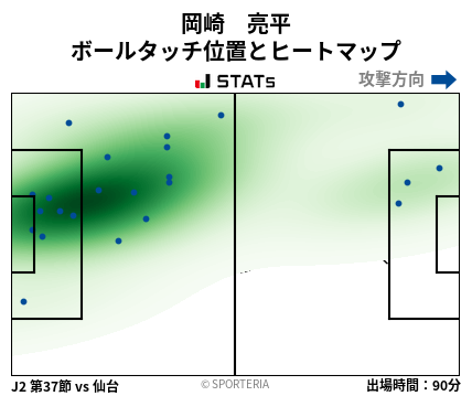 ヒートマップ - 岡崎　亮平