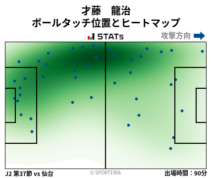 ヒートマップ - 才藤　龍治