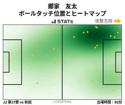 ヒートマップ - 郷家　友太