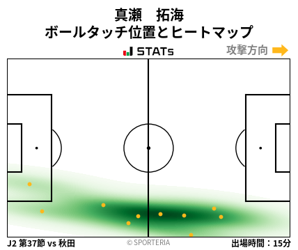 ヒートマップ - 真瀬　拓海