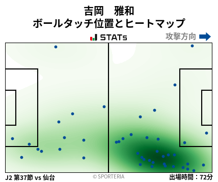 ヒートマップ - 吉岡　雅和