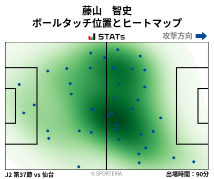 ヒートマップ - 藤山　智史