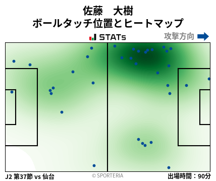 ヒートマップ - 佐藤　大樹