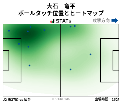 ヒートマップ - 大石　竜平
