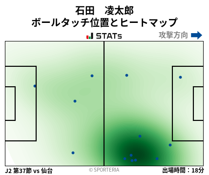 ヒートマップ - 石田　凌太郎