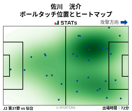 ヒートマップ - 佐川　洸介