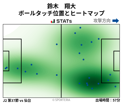 ヒートマップ - 鈴木　翔大