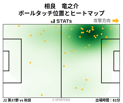 ヒートマップ - 相良　竜之介