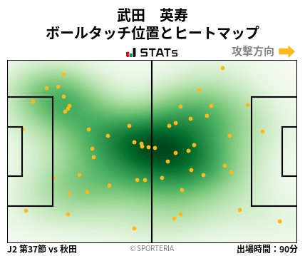 ヒートマップ - 武田　英寿