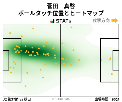 ヒートマップ - 菅田　真啓